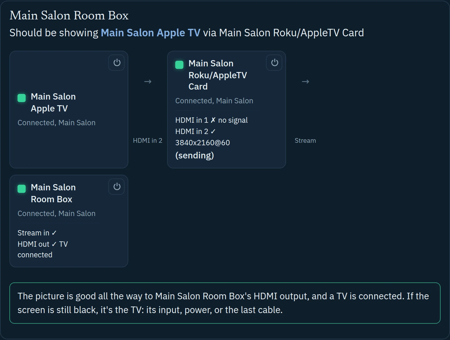 Imagine Lookout tracing a Crestron NVX picture on a yacht: Apple TV into an NVX encoder on HDMI 2 at 4K60, streamed to the Main Salon NVX decoder, picture good to the TV