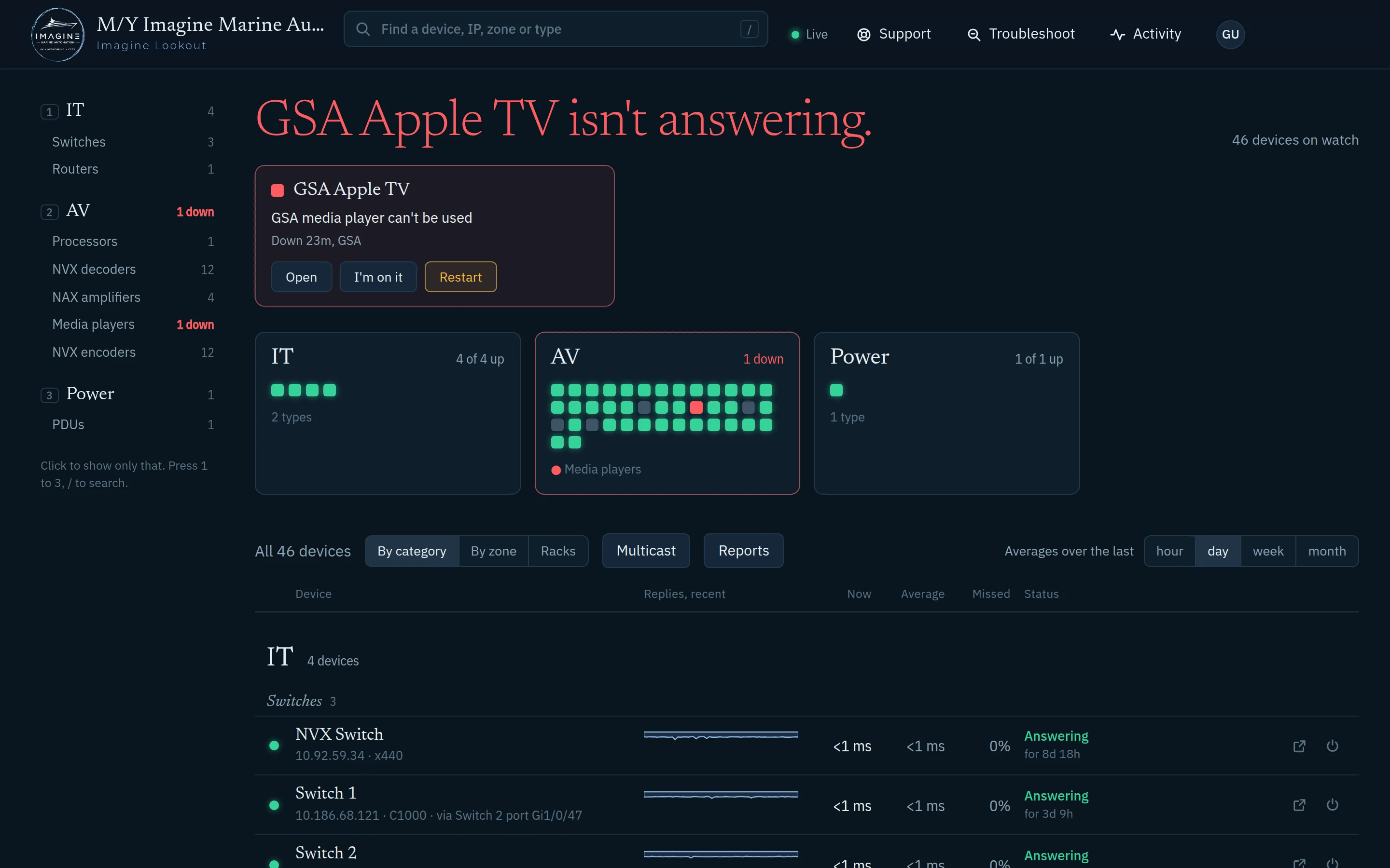 Imagine Lookout on M/Y Imagine Marine Automation: GSA Apple TV isn't answering, with every device on board shown live